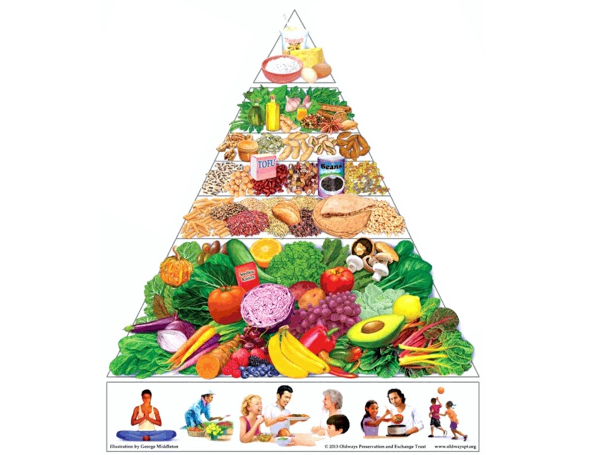 Featured image for How to Decode Vitamins and Minerals: What Your Body Needs